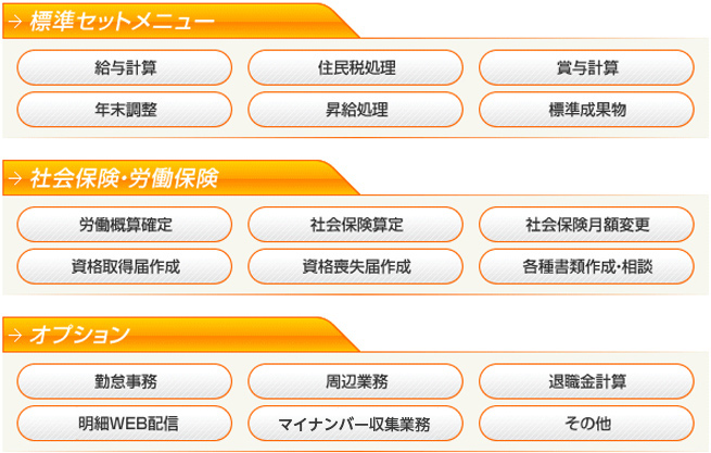 サービス