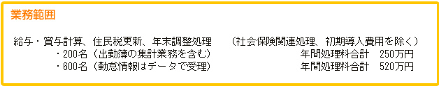 業務範囲